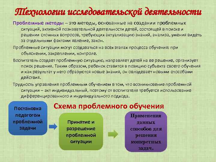Технологии исследовательской деятельности Проблемные методы – это методы, основанные на создании проблемных ситуаций, активной