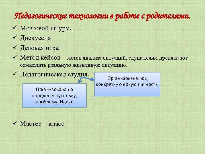 Педагогические технологии в работе с родителями. ü ü Мозговой штурм. Дискуссия Деловая игра Метод