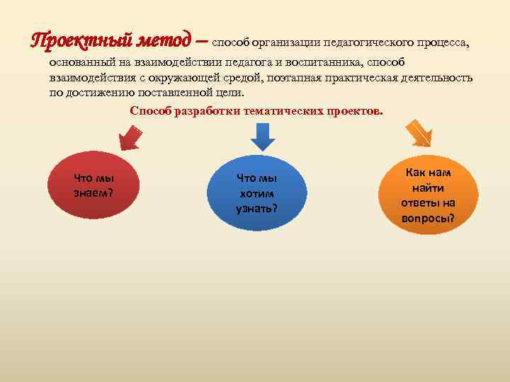 Презентация обучение как способ организации педагогического процесса