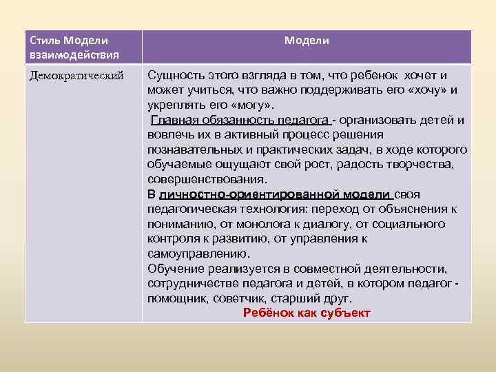 Стиль Модели взаимодействия Модели Демократический Сущность этого взгляда в том, что ребенок хочет и