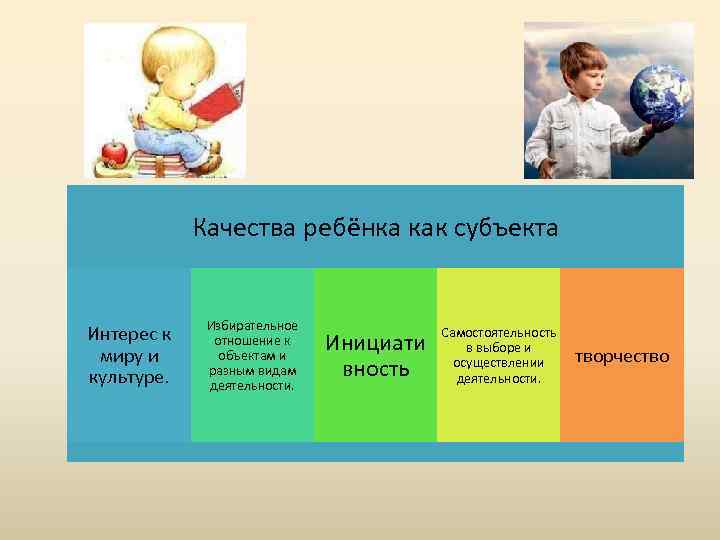 5 лучших качеств ребенка. Качества ребенка как субъекта. Качества характеризующие ребенка. Ребенок как субъект деятельности. Качества ребенка как субъекта деятельности отношении и поведения.