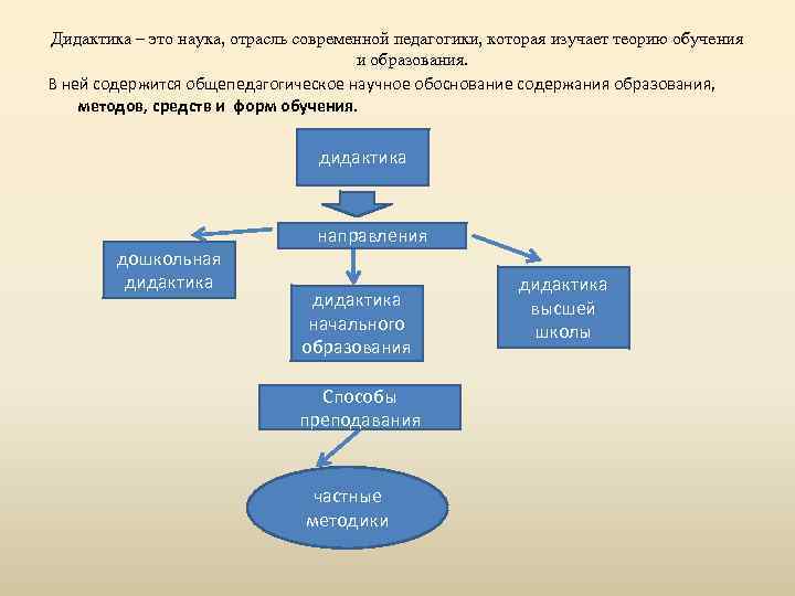 Наука об обучении. Дидактика. Дидактика это в педагогике. Дидактика это раздел педагогики. Дидактика это отрасль педагогики.