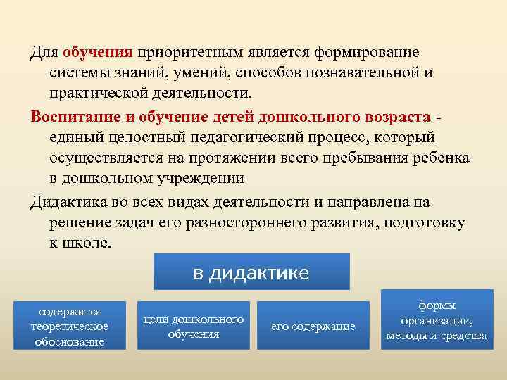 Обучение приоритетно построенное на основе метода проектов