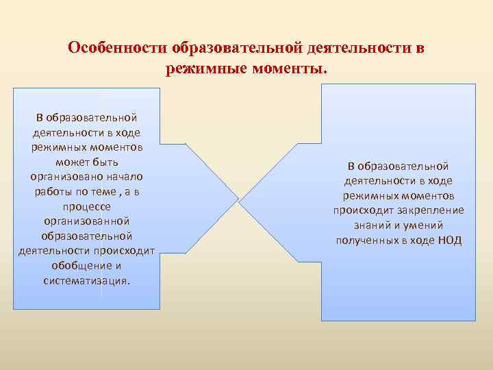 Особенности образовательной деятельности в режимные моменты. В образовательной деятельности в ходе режимных моментов может