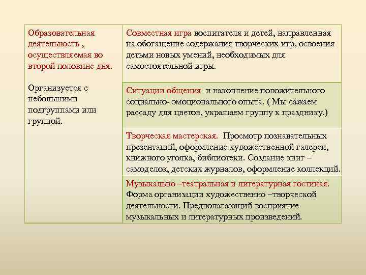 Образовательная деятельность , осуществляемая во второй половине дня. Совместная игра воспитателя и детей, направленная