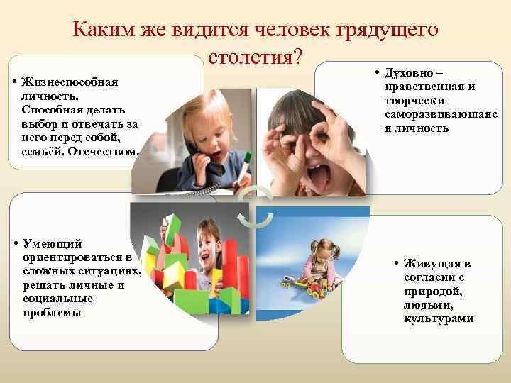 Каким же видится человек грядущего столетия? • Жизнеспособная личность. Способная делать выбор и отвечать