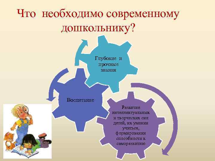 Что необходимо современному дошкольнику? Глубокие и прочные знания Воспитание Развитие интеллектуальных и творческих сил