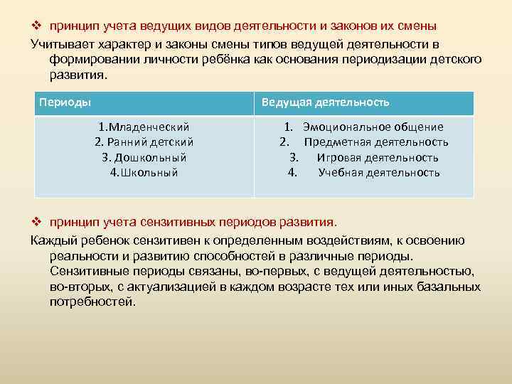 Их смены. Принцип учета ведущих видов деятельности и законов их смены. Принцип учета ведущей. Смена типов ведущей деятельности. Принцип учёта истории развития ребёнка.