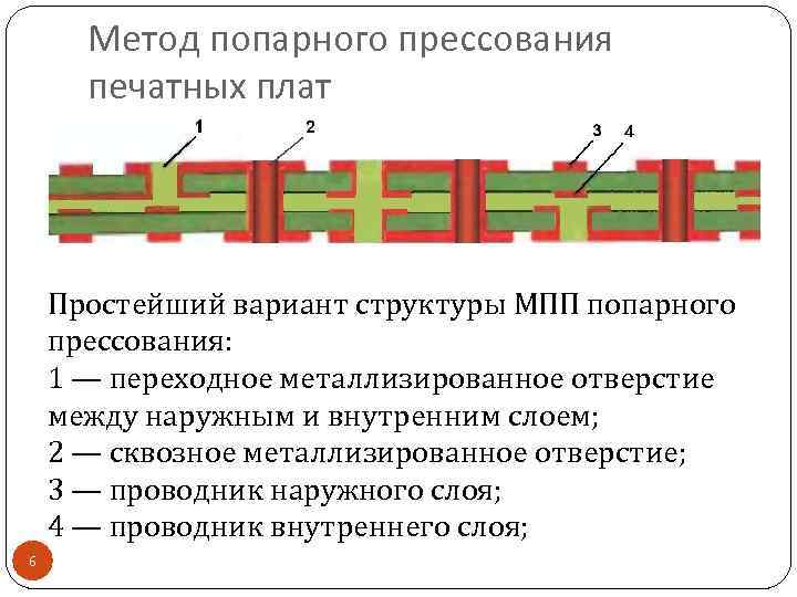 Метод попарного прессования печатных плат Простейший вариант структуры МПП попарного прессования: 1 — переходное