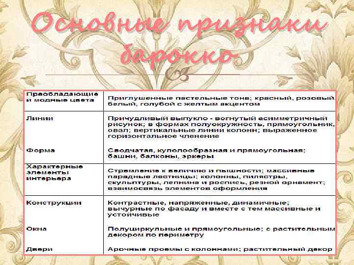 Основные признаки барокко 
