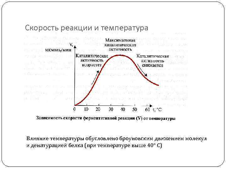 Температура реакция