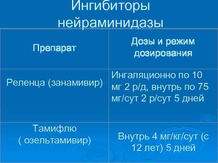 Ингибиторы нейраминидазы препараты