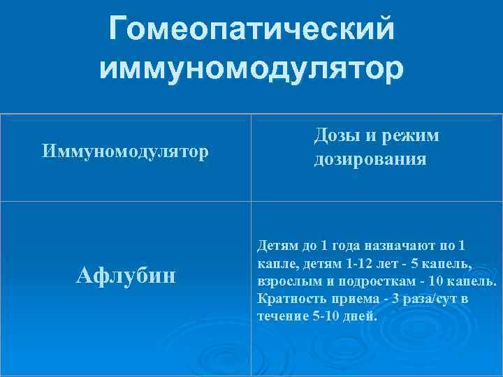 Гомеопатический иммуномодулятор Иммуномодулятор Дозы и режим дозирования Афлубин Детям до 1 года назначают по