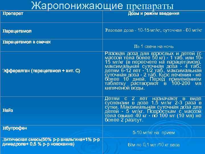 Парацетамол нпвс или нет. Жаропонижающие препараты список.