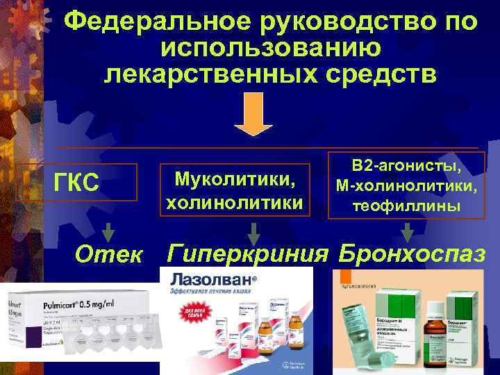 Федеральное руководство по использованию лекарственных средств ГКС Муколитики, холинолитики В 2 -агонисты, М-холинолитики, теофиллины