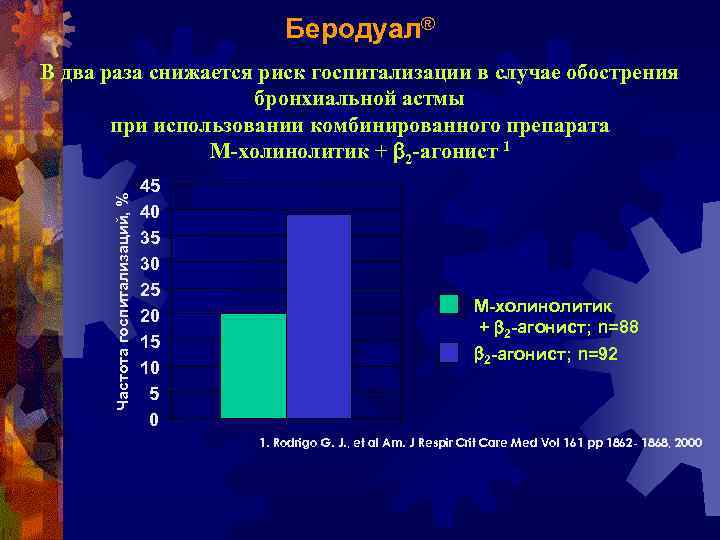 Беродуал® Частота госпитализаций, % В два раза снижается риск госпитализации в случае обострения бронхиальной