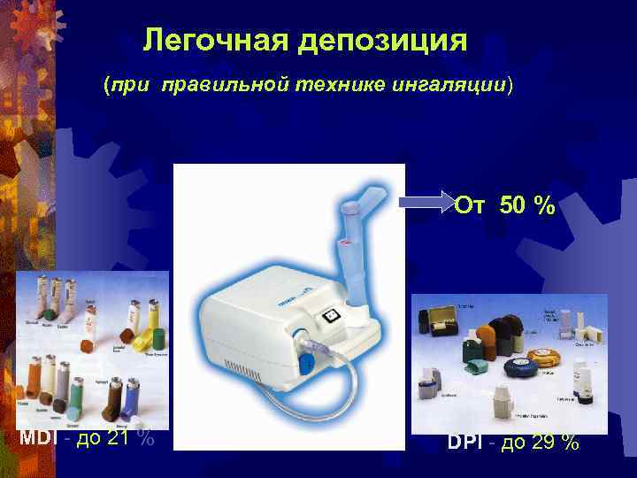 Легочная депозиция (при правильной технике ингаляции) От 50 % MDI - до 21 %