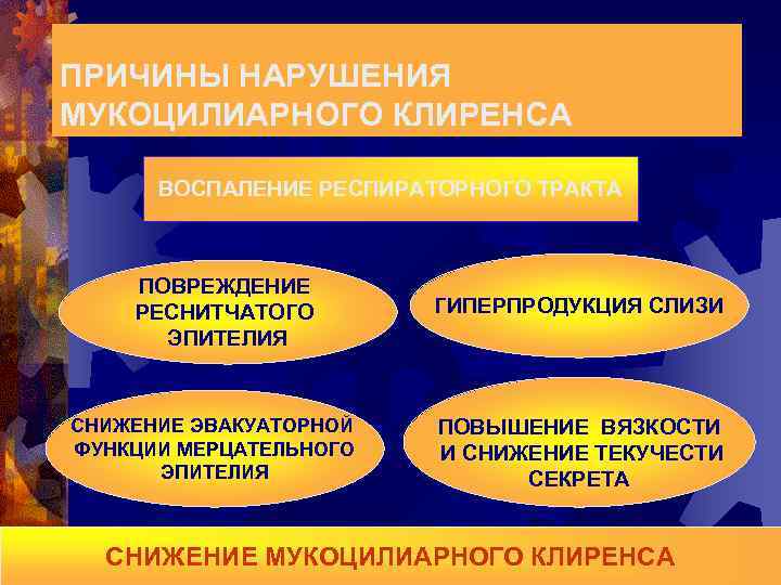 ПРИЧИНЫ НАРУШЕНИЯ МУКОЦИЛИАРНОГО КЛИРЕНСА ВОСПАЛЕНИЕ РЕСПИРАТОРНОГО ТРАКТА ПОВРЕЖДЕНИЕ РЕСНИТЧАТОГО ЭПИТЕЛИЯ СНИЖЕНИЕ ЭВАКУАТОРНОЙ ФУНКЦИИ МЕРЦАТЕЛЬНОГО