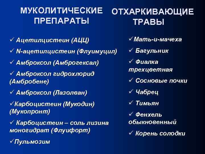 МУКОЛИТИЧЕСКИЕ ПРЕПАРАТЫ ОТХАРКИВАЮЩИЕ ТРАВЫ ü Ацетилцистеин (АЦЦ) üМать-и-мачеха ü N-ацетилцистеин (Флуимуцил) ü Багульник ü