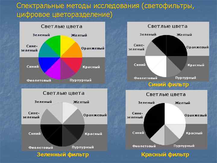 Спектральные методы исследования (светофильтры, цифровое цветоразделение) Синий фильтр Зеленный фильтр Красный фильтр 