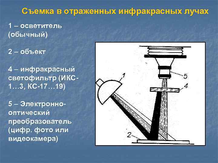 Съемка в отраженных инфракрасных лучах 1 – осветитель (обычный) 2 – объект 4 –