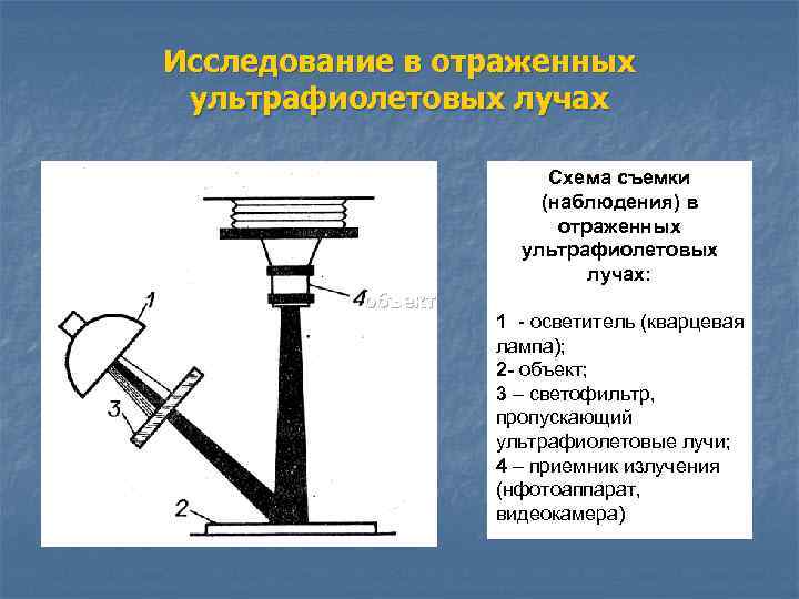 Исследование в отраженных ультрафиолетовых лучах Схема съемки (наблюдения) в отраженных ультрафиолетовых лучах: объект 1