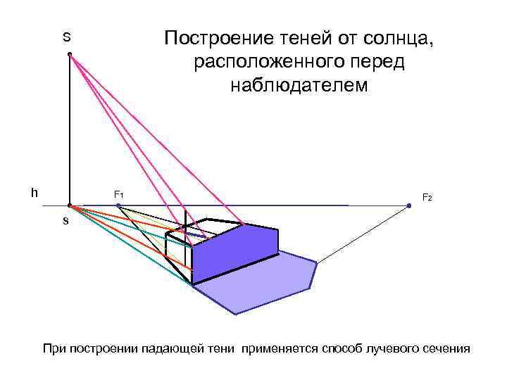 Расположенное в тени от