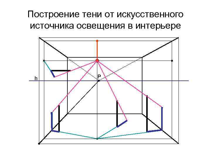 Построение тени от искусственного источника освещения в интерьере h Р 