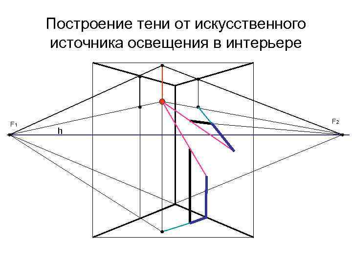 Как строить тени в интерьере