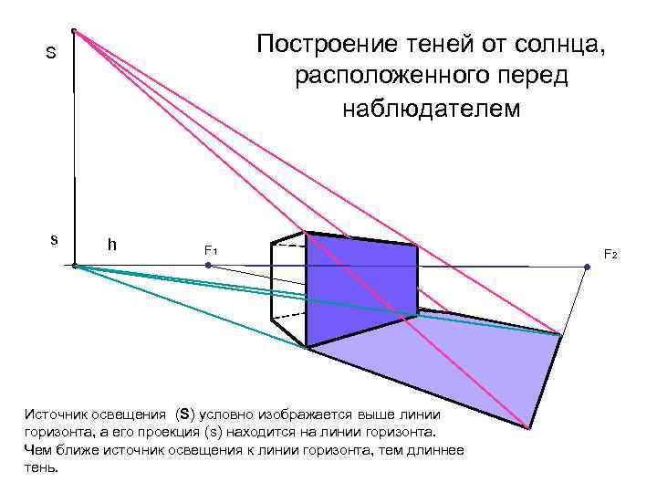 Линия горизонта находится от наблюдателя