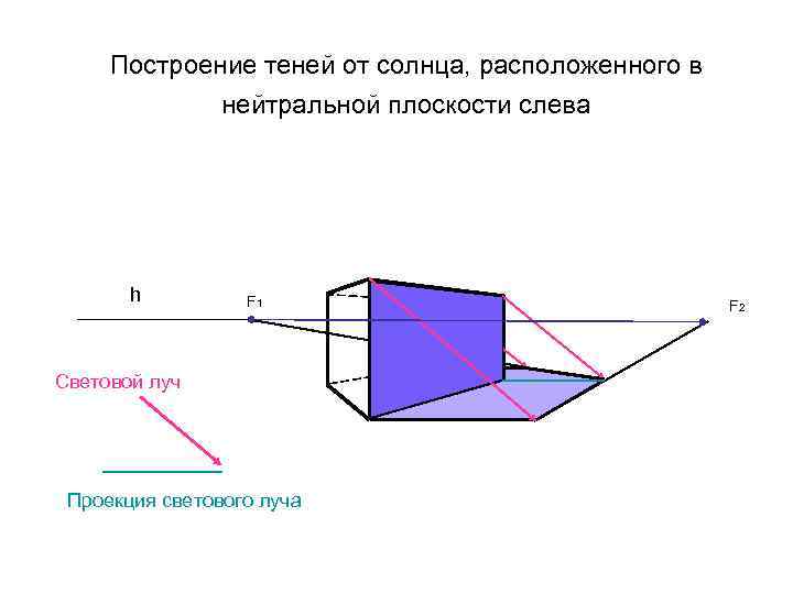 Расположенное в тени от