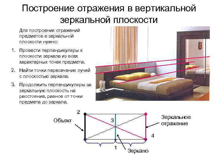 Построение отражения в вертикальной зеркальной плоскости Для построения отражений предметов в зеркальной плоскости нужно: