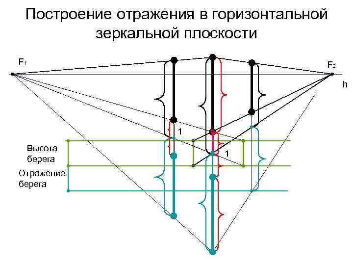 Отражаемое отражающая система