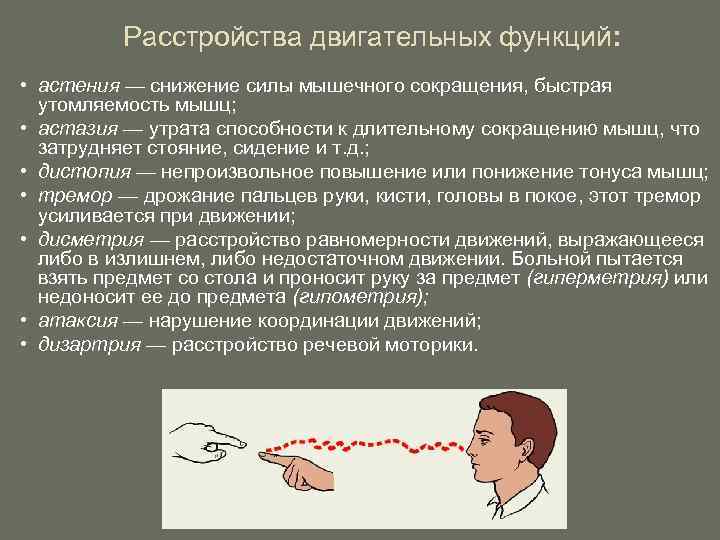 Непроизвольное сокращение мышц. Нарушение двигательной функции. Функции силы мышц. Астении функции. Астения мозжечка.