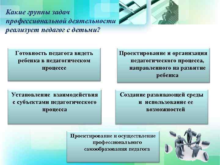 Какие группы задач профессиональной деятельности реализует педагог с детьми? Готовность педагога видеть ребенка в