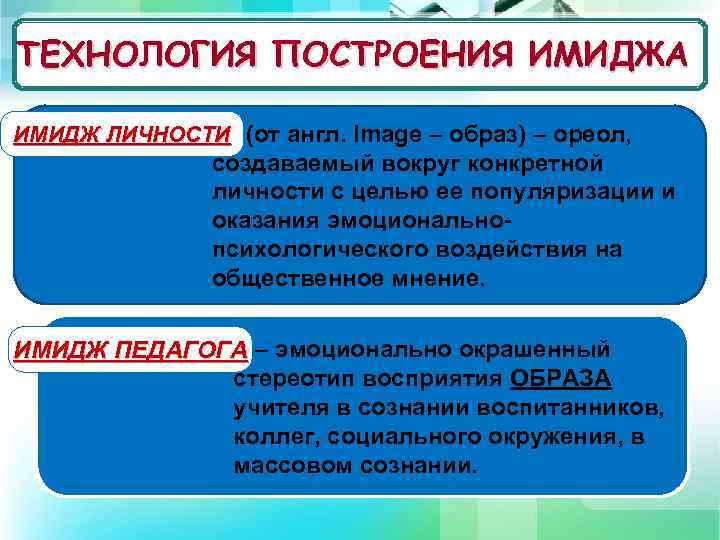 ТЕХНОЛОГИЯ ПОСТРОЕНИЯ ИМИДЖА Имидж личности ИМИДЖ ЛИЧНОСТИ (от англ. Image – образ) – ореол,