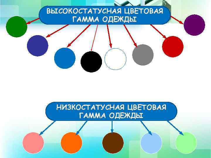 ВЫСОКОСТАТУСНАЯ ЦВЕТОВАЯ ГАММА ОДЕЖДЫ НИЗКОСТАТУСНАЯ ЦВЕТОВАЯ ГАММА ОДЕЖДЫ 