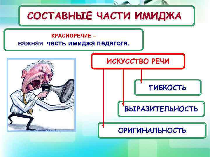 СОСТАВНЫЕ ЧАСТИ ИМИДЖА КРАСНОРЕЧИЕ – важная часть имиджа педагога. ИСКУССТВО РЕЧИ ГИБКОСТЬ ВЫРАЗИТЕЛЬНОСТЬ ОРИГИНАЛЬНОСТЬ