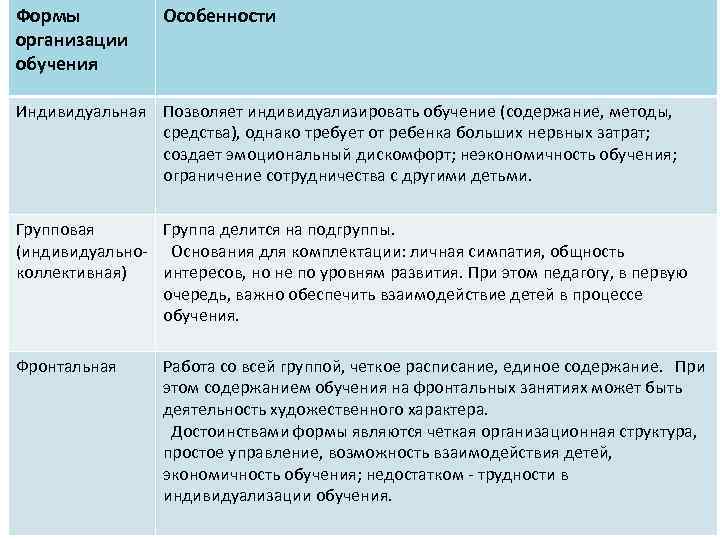 Фронтальная индивидуальная. Индивидуальная форма организации обучения. Формы организации обучения таблица. Индивидуальные организационные формы обучения. Особенности индивидуальной формы организации обучения.