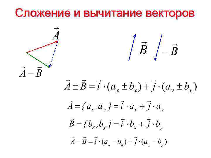 Сложение и вычитание векторов 