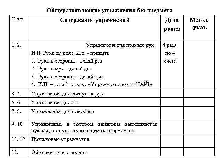 Общеразвивающие упражнения без предмета № п/п Содержание упражнений 1. 2. Упражнения для прямых рук