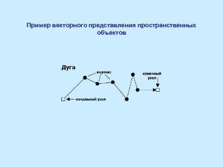 Пример векторного представления пространственных объектов 