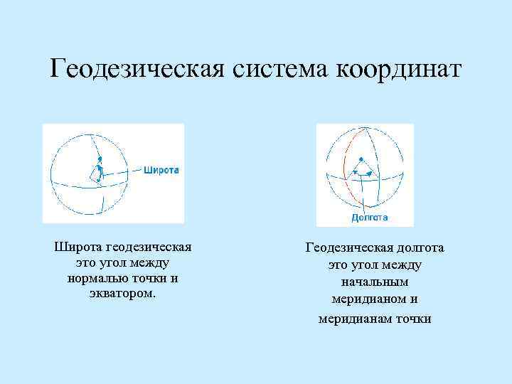 Используемые системы координат