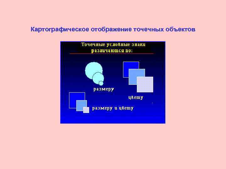 Картографическое отображение точечных объектов 