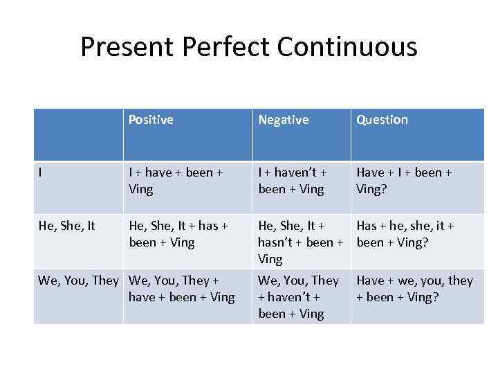 present-simple-positive-negative-question-i-i