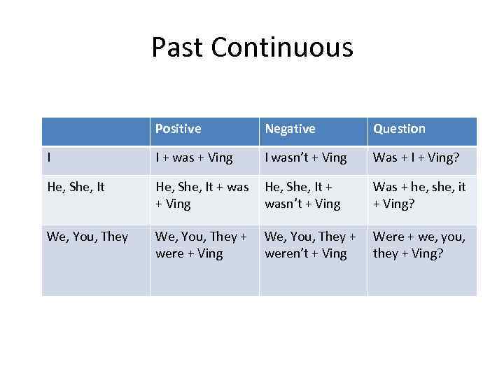 Предложения present past continuous