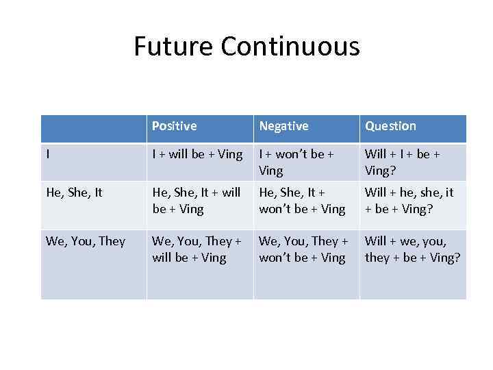 Future continuous презентация 6 класс