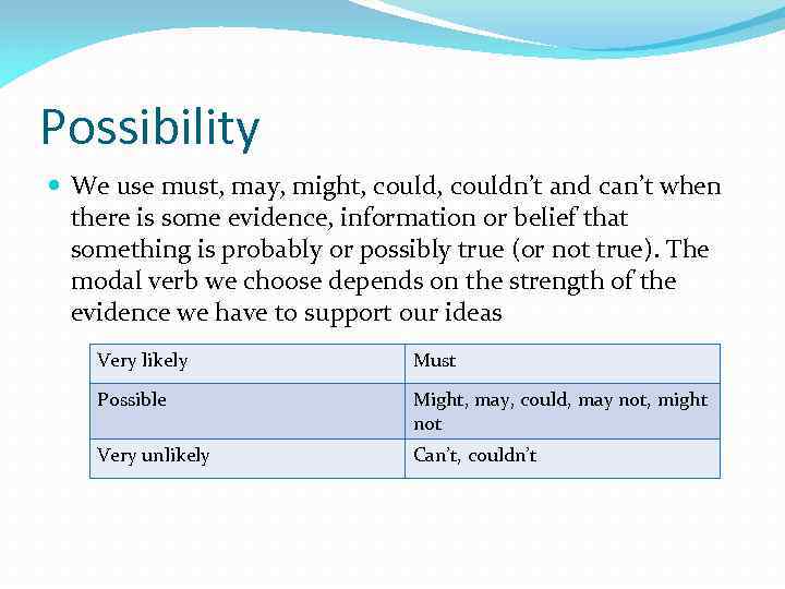 Possibility We use must, may, might, couldn’t and can’t when there is some evidence,