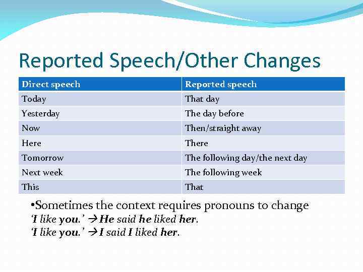 Reported Speech/Other Changes Direct speech Reported speech Today That day Yesterday The day before