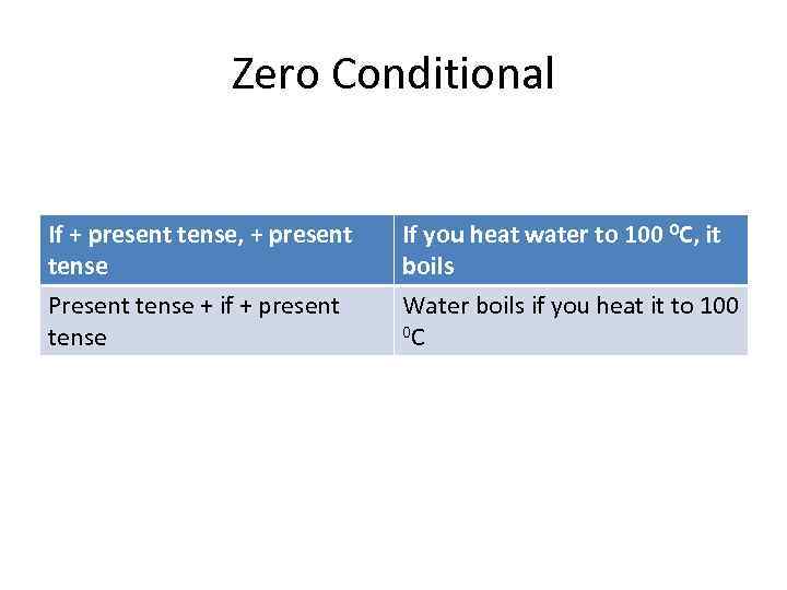 Zero Conditional If + present tense, + present tense If you heat water to